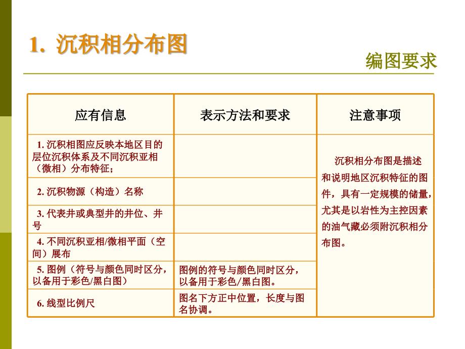 常用地质图件说明PPT精选文档_第4页