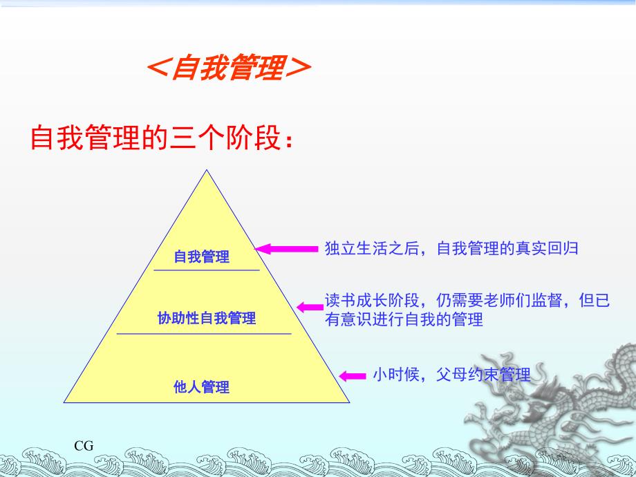 成功的自我管理_第2页