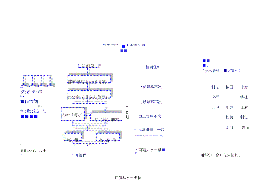 环境保护水土保持施工后期的场地恢复措施_第4页