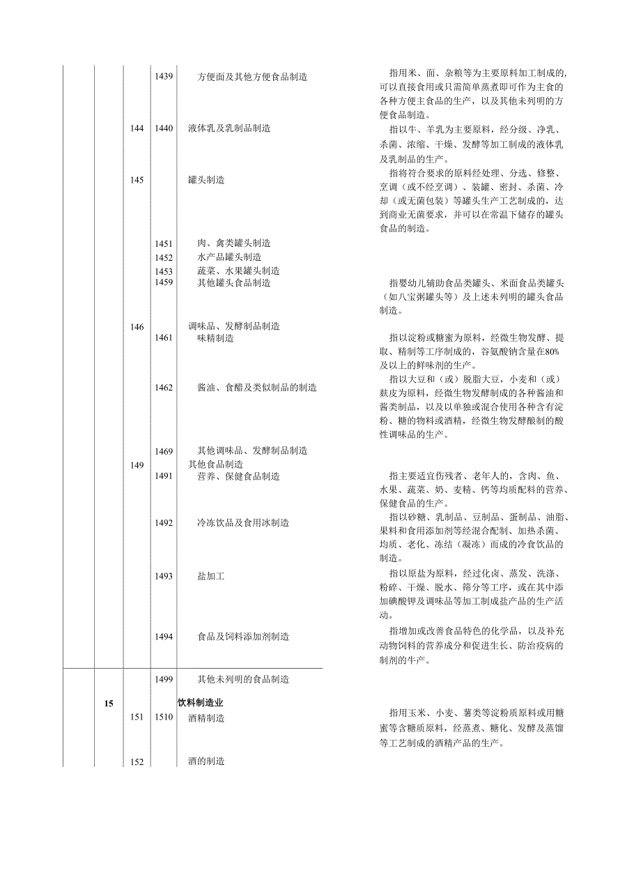 行业分类--C制造业_第3页