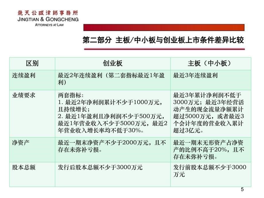 企业改制上市重点法律问题分析_第5页