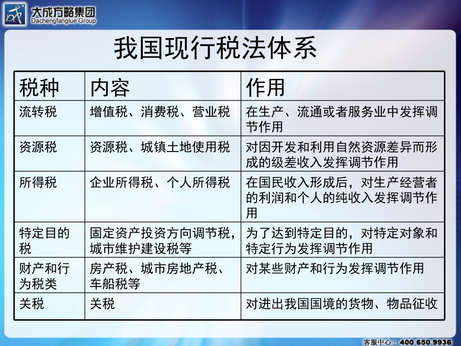 税法与会计差异分析及纳税调整新方法_第3页