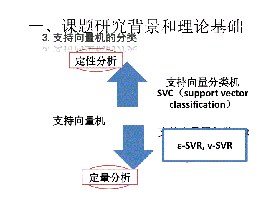 作为SVR模型优劣的评价参数ppt课件_第4页