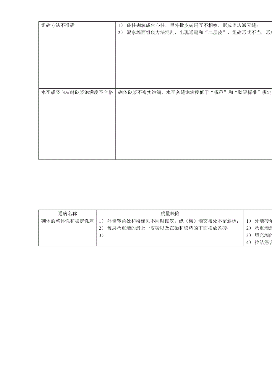 各工程质量通病防治措施（天选打工人）.docx_第4页