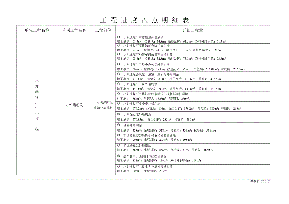 工 程 进 度 盘 点 明 细 表.doc_第3页