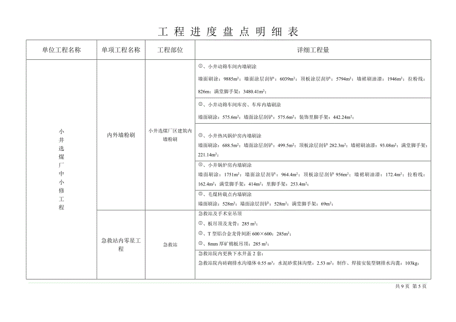 工 程 进 度 盘 点 明 细 表.doc_第5页