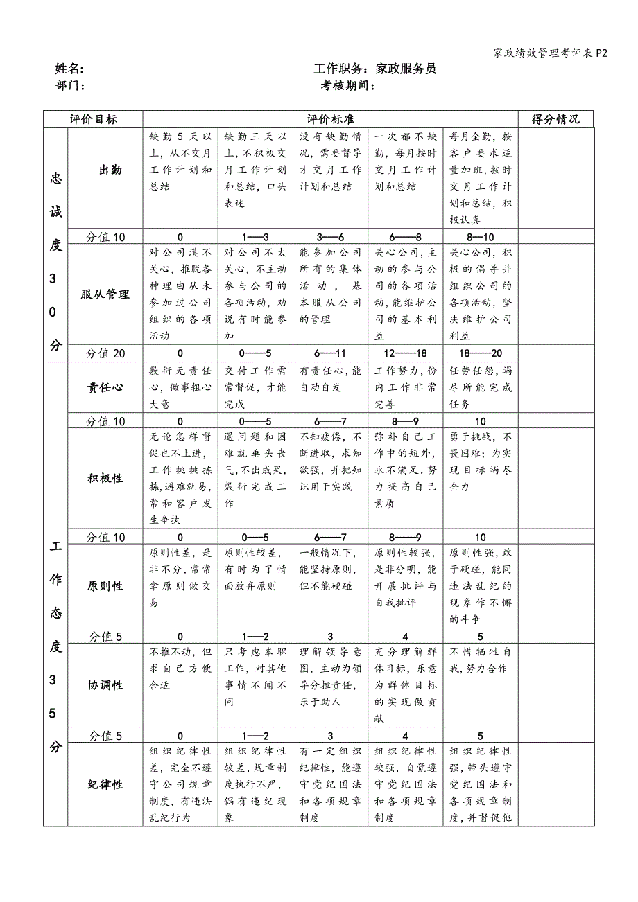 家政绩效管理考评表P2.doc_第1页