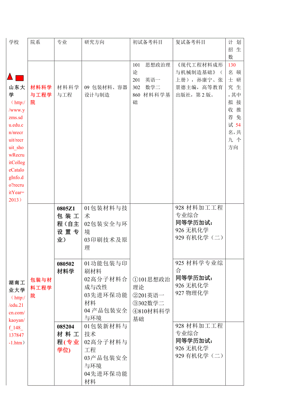 考研目录(适合印刷包装工程专业的考研院校)_第1页