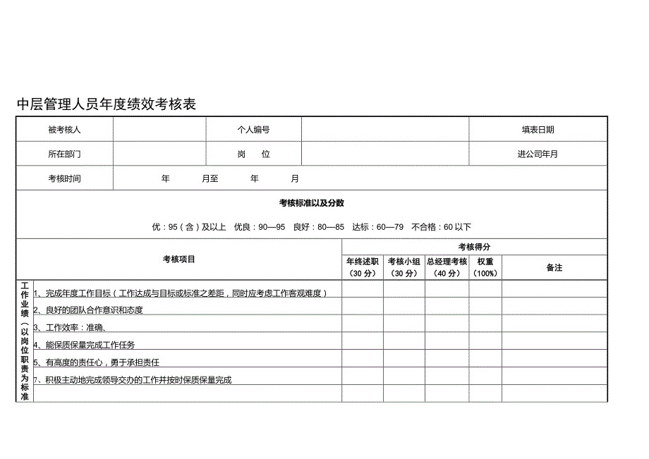 中层管理人员年度绩效考核表(一).doc_第1页