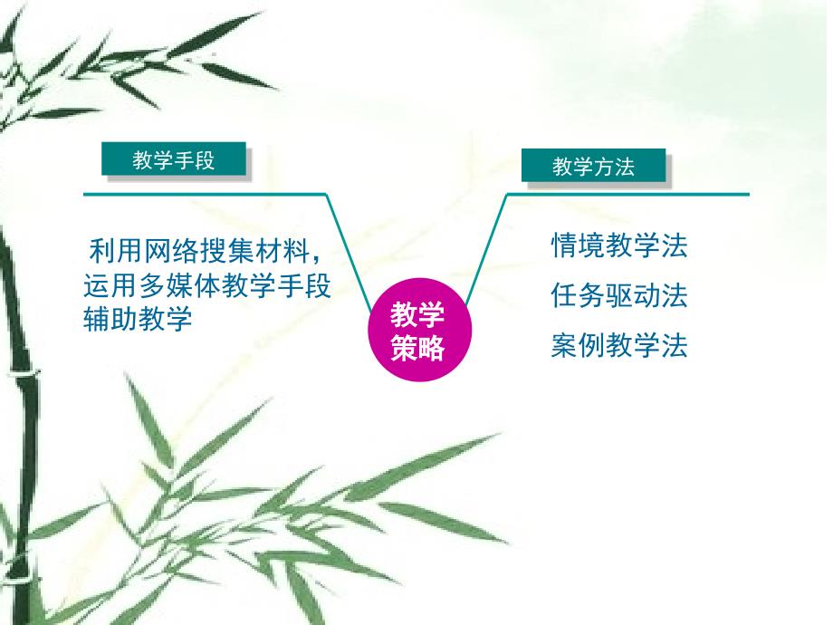 大兴一职 刘雪峰 咬文嚼字教学课件_第4页