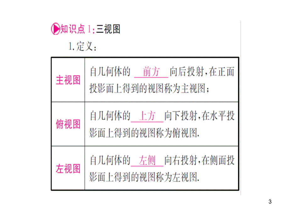 中考数学第一轮考点系统复习第七章图形与变换PPT演示课件_第3页