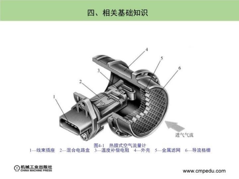 最新如何检测空气流量计ppt课件_第4页