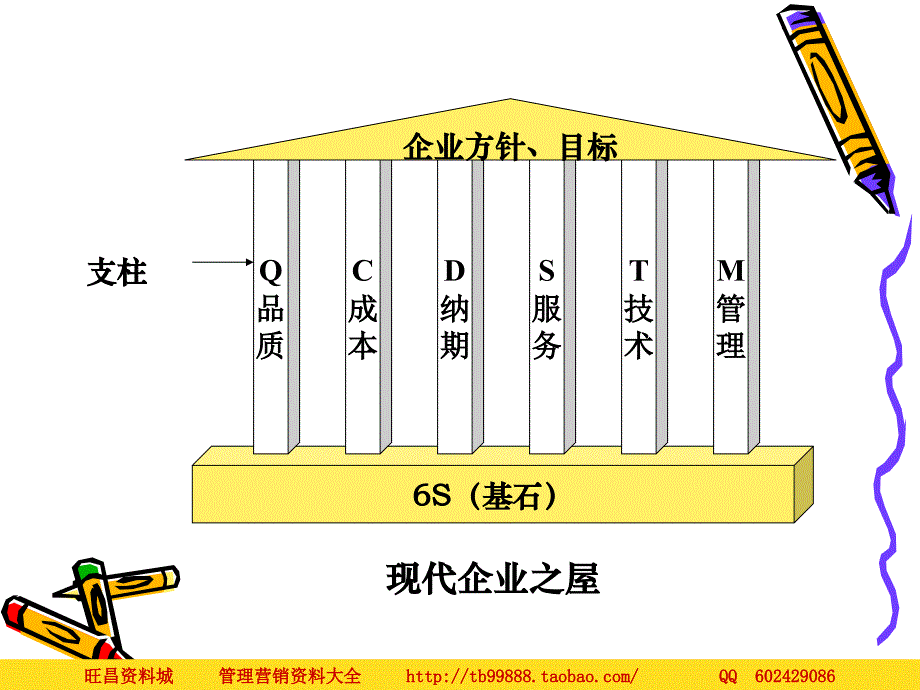 如何推进6S_第2页