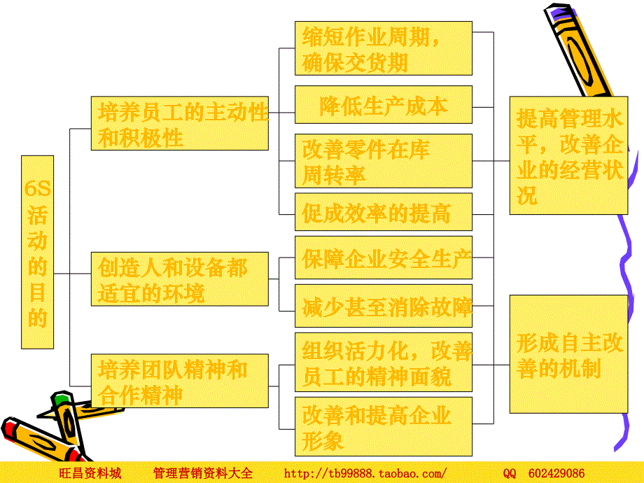 如何推进6S_第3页