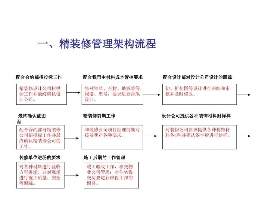 房地产精装修房工程质量控制、施工要求和验收标准及移交_第5页