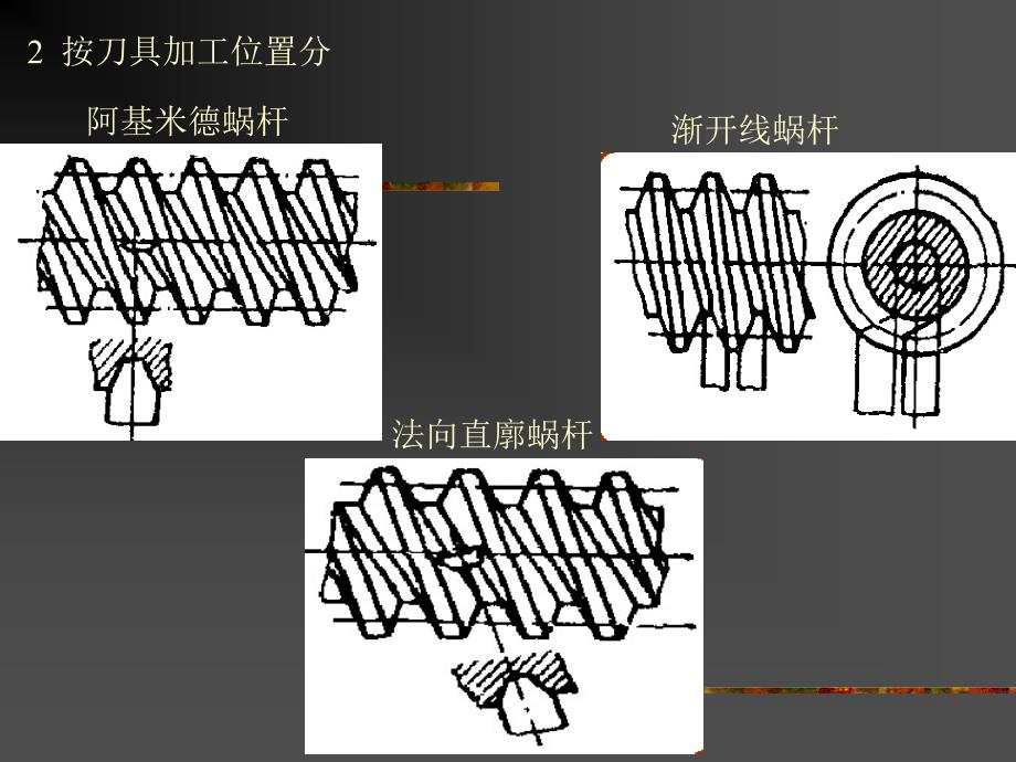 机械设计第章--蜗杆传动_第1页