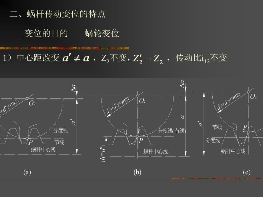 机械设计第章--蜗杆传动_第5页