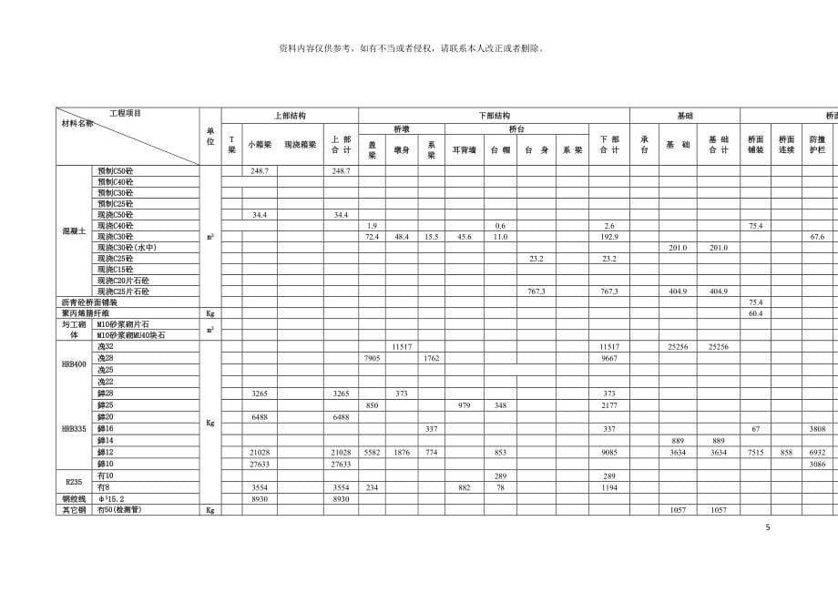 总体实施性施工组织设计模板.doc_第5页