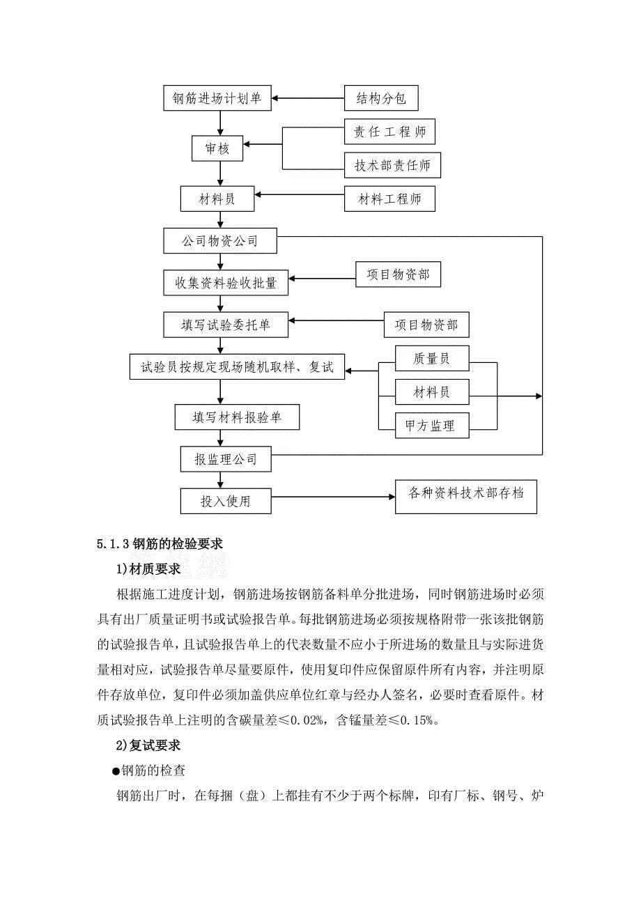 [北京]别墅钢筋工程施工方案(机械连接)_第5页