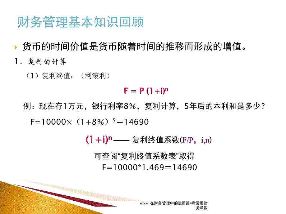 excel在财务管理中的运用第4章常用财务函数课件_第4页