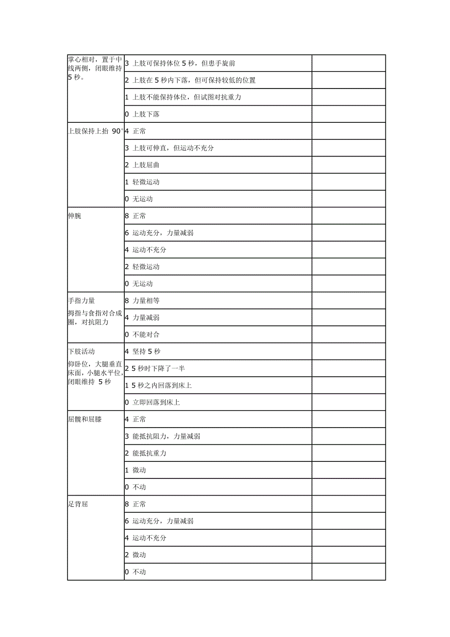 (完整版)欧洲卒中量表(ESS).doc_第2页