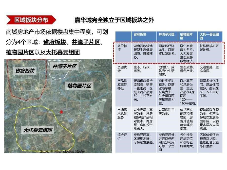 长沙嘉华城90万㎡营销策略报告140p_第5页