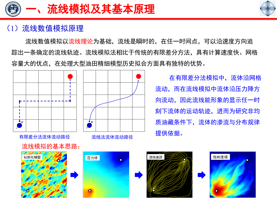 流线模拟及其在油气田开发中的应用_第3页