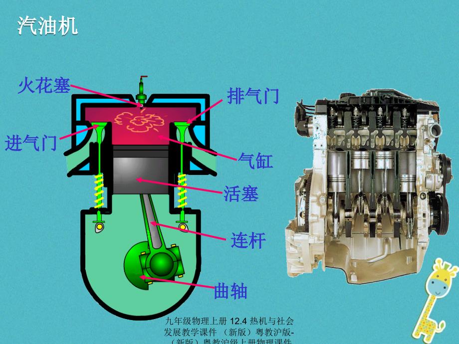 九年级物理上册12.4热机与社会发展教学课件新版粤教沪版新版粤教沪级上册物理课件_第3页