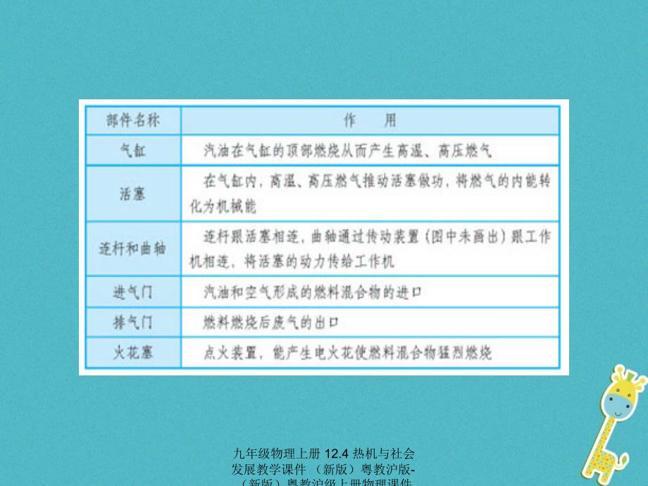 九年级物理上册12.4热机与社会发展教学课件新版粤教沪版新版粤教沪级上册物理课件_第4页