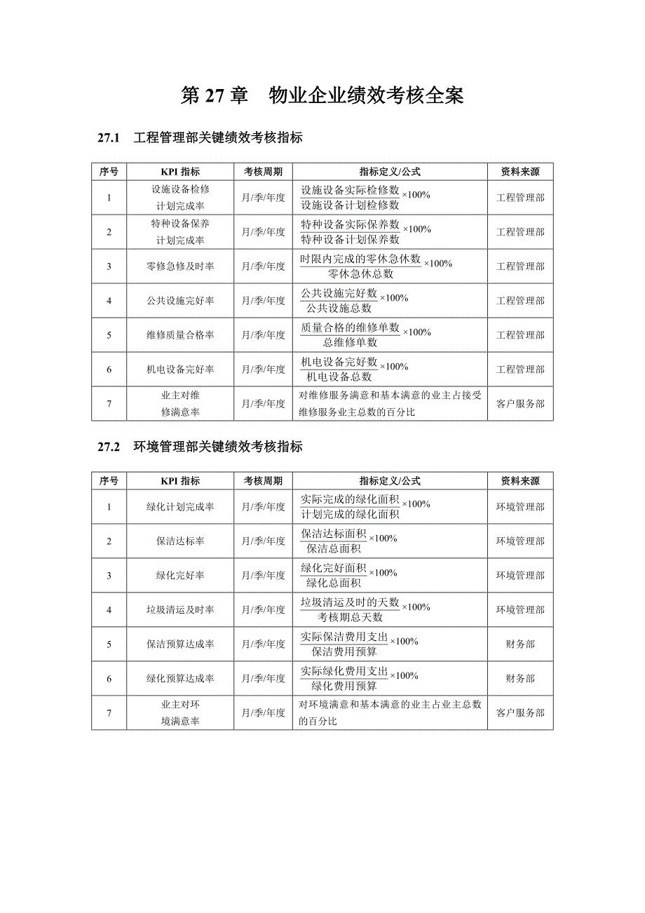 第27章物业企业绩效考核全案_第1页