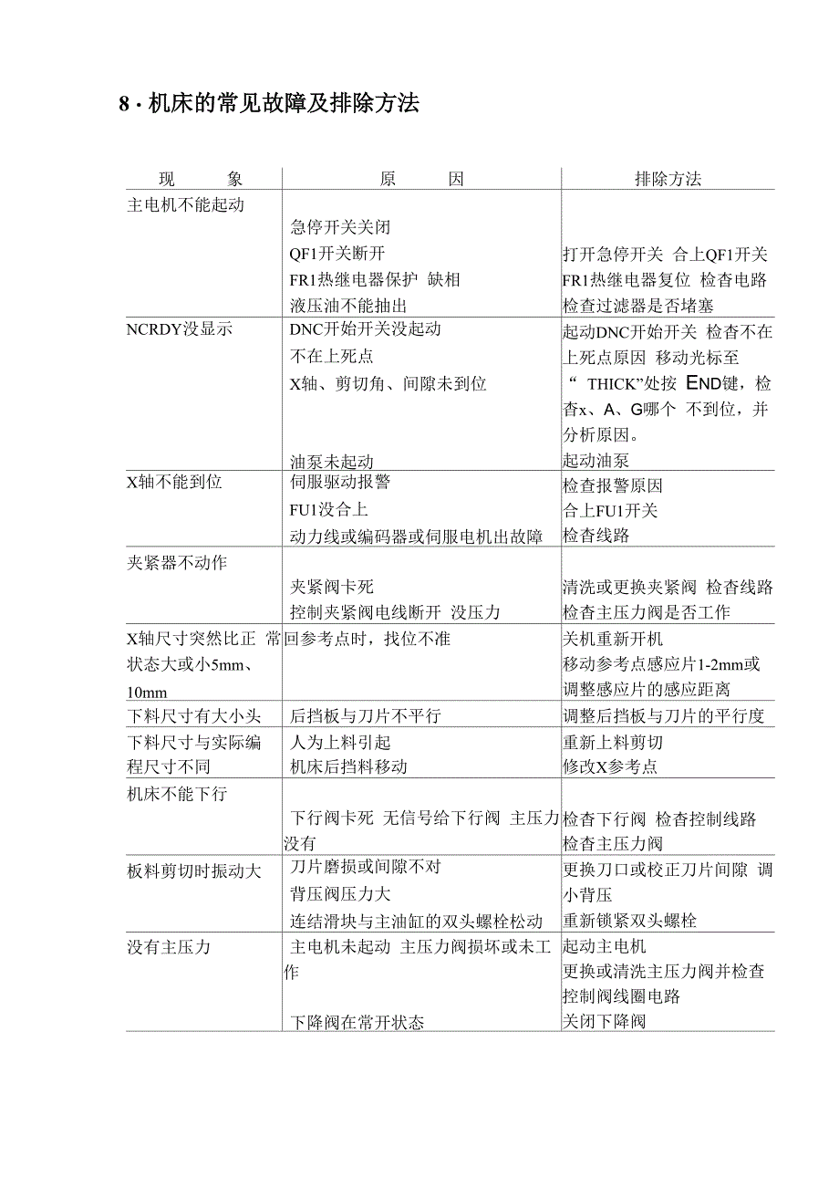 QC11K系列数控液压闸式剪板机_第2页