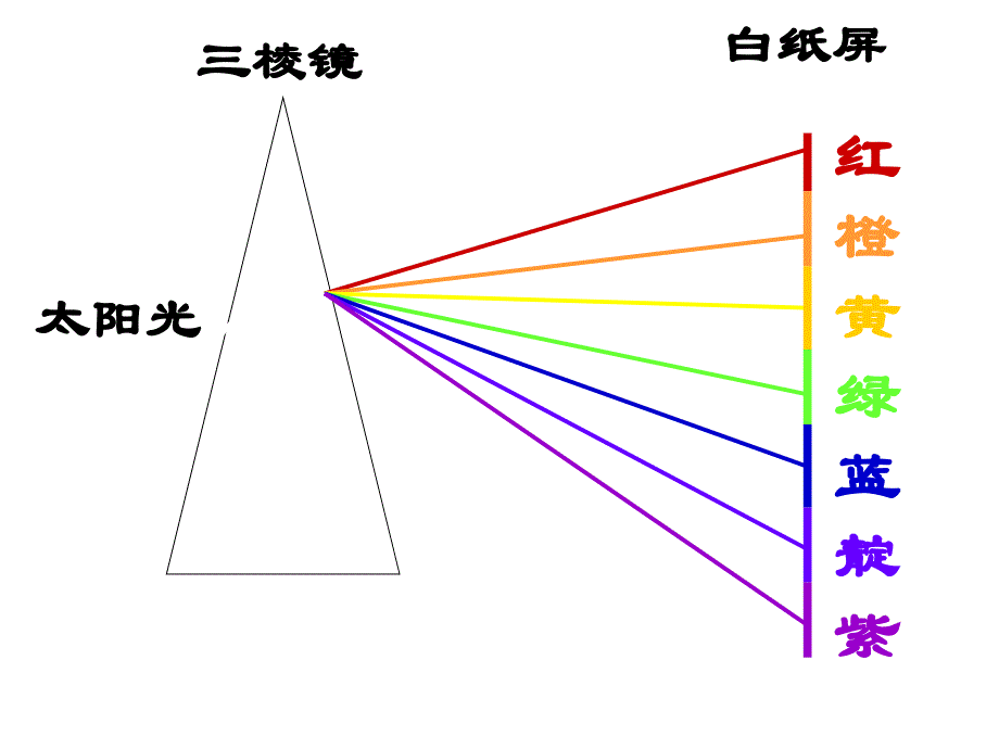 45___光的色散_第2页