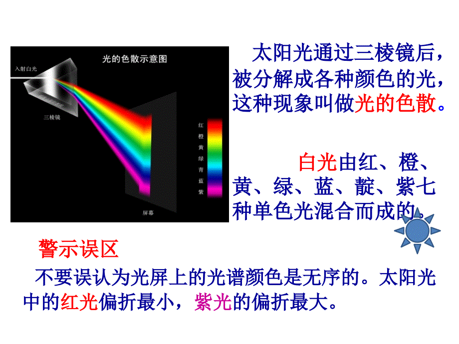 45___光的色散_第3页