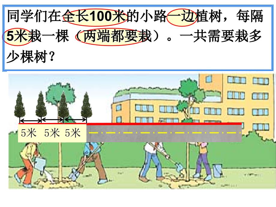 五年级上册数学课件植树问题两端都栽人教版共15张PPT_第3页