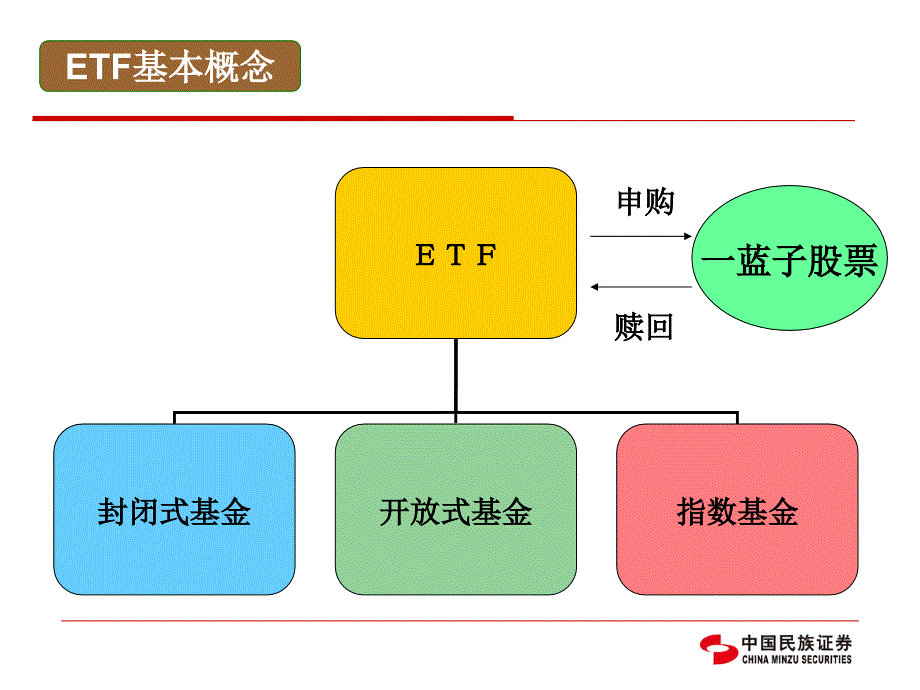 ETF套利介绍完整版_第3页