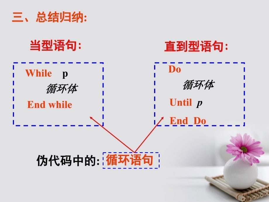 高中数学1.3基本算法语句循环语句课件1苏教版必修名师制作优质学案新_第5页