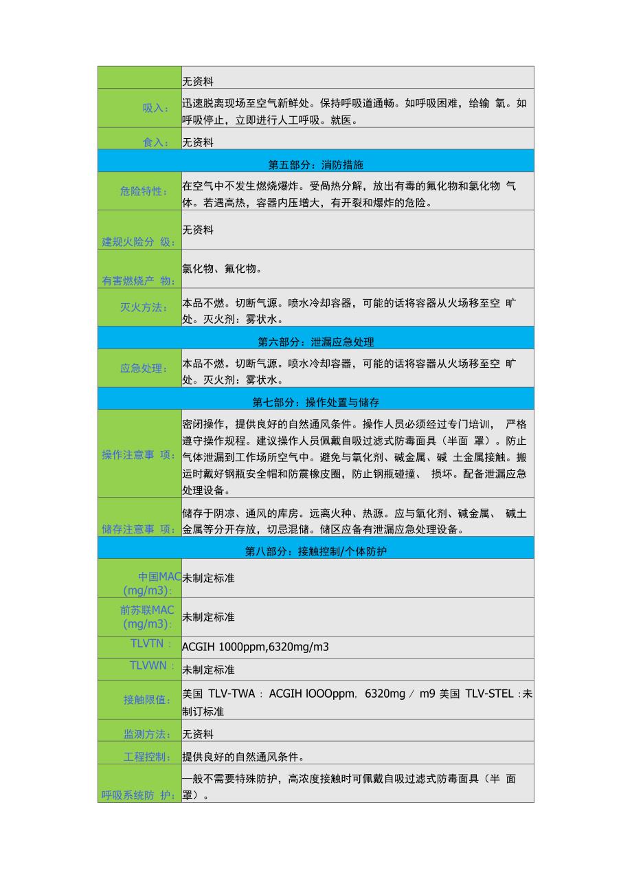 一氯五氟乙烷安全技术说明书_第2页