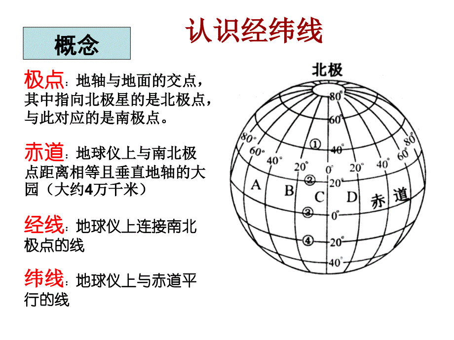 地球地图经纬网及其应_第3页