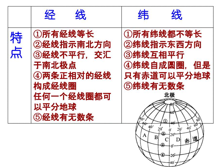 地球地图经纬网及其应_第4页