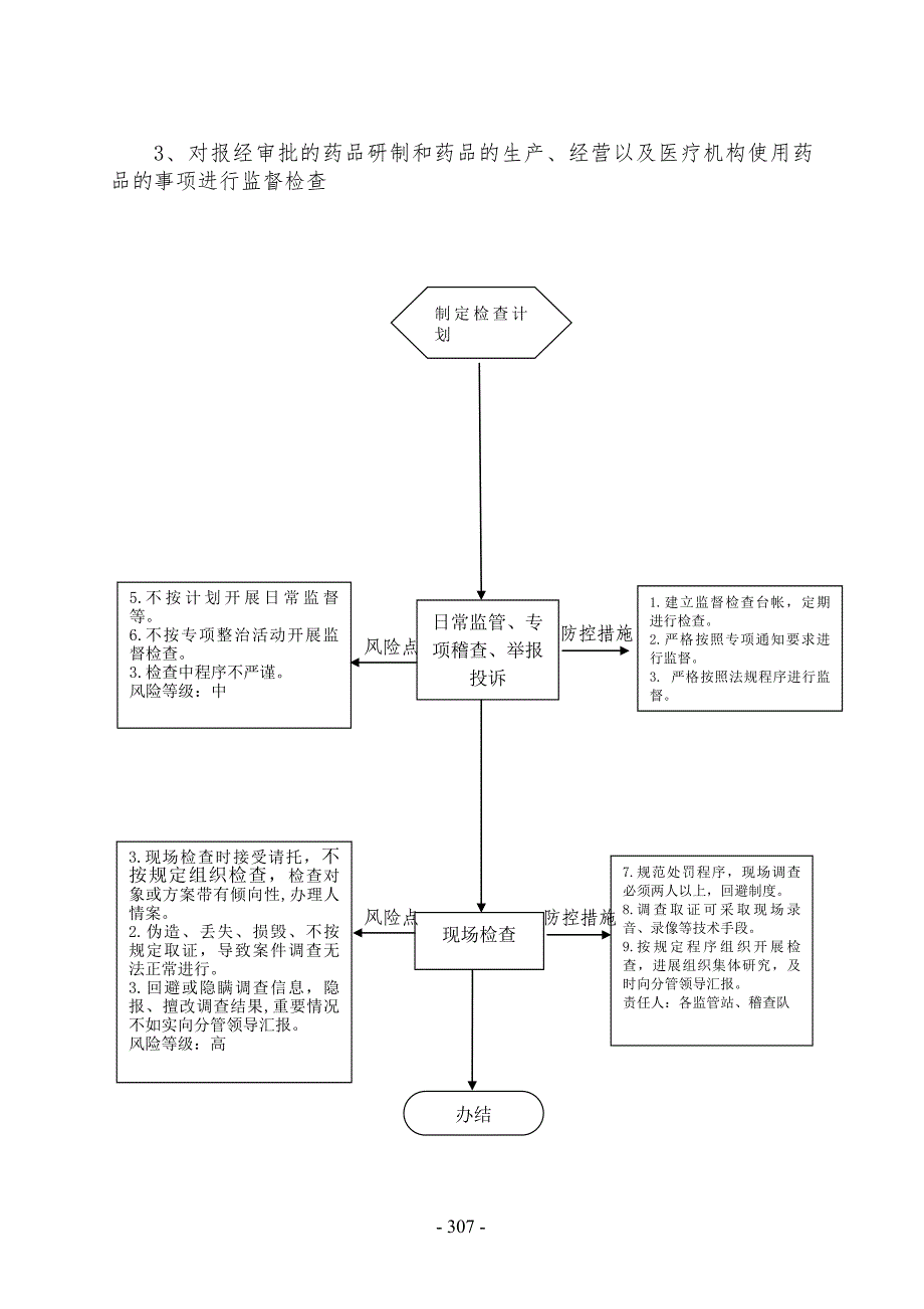 行政检查廉政风险防控图_第3页