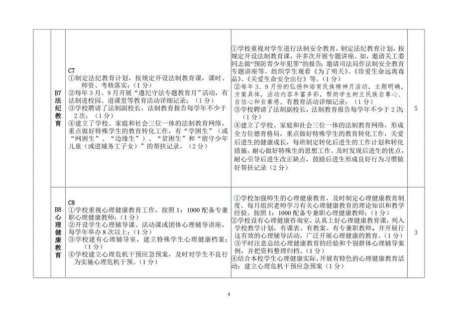 泉州市双阳中学德育工作自评报告一级.doc_第4页