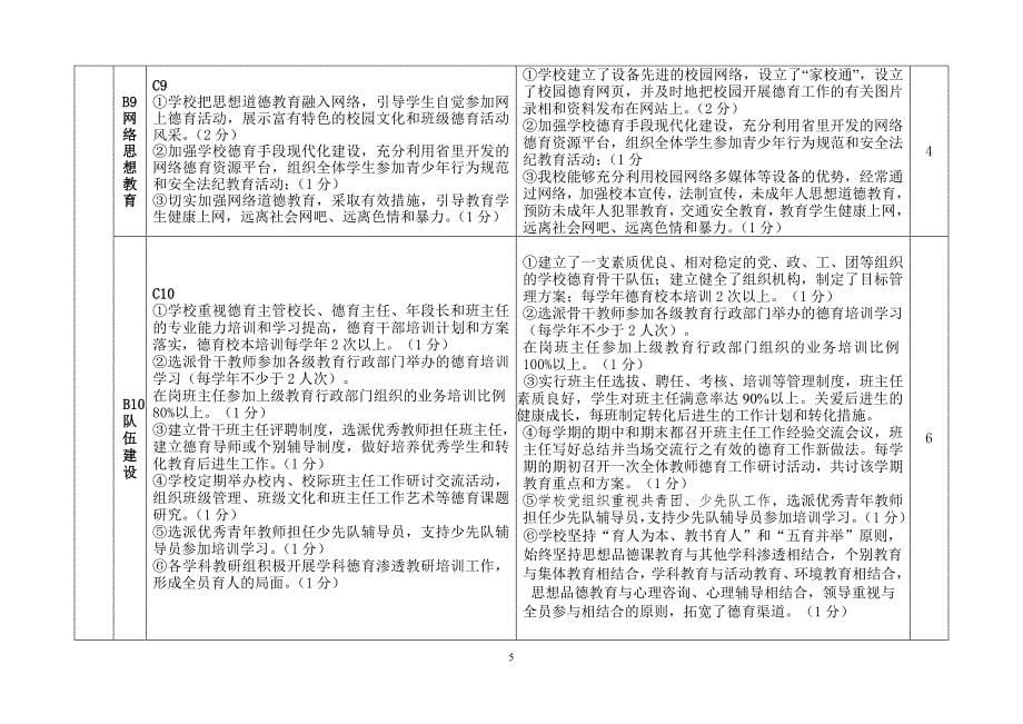 泉州市双阳中学德育工作自评报告一级.doc_第5页