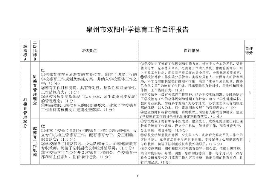 泉州市双阳中学德育工作自评报告一级.doc