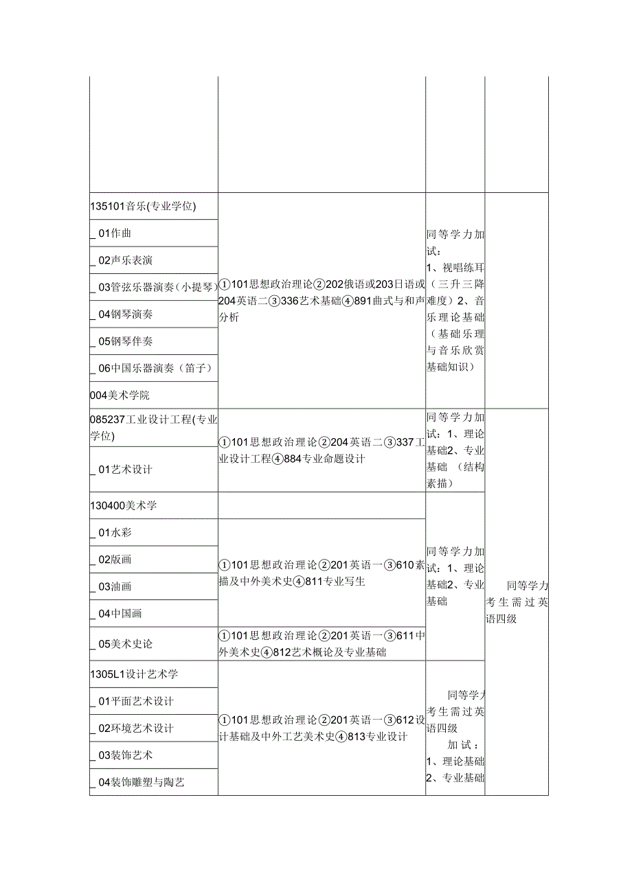 青岛大学2013年硕士招生专业目录.doc_第4页