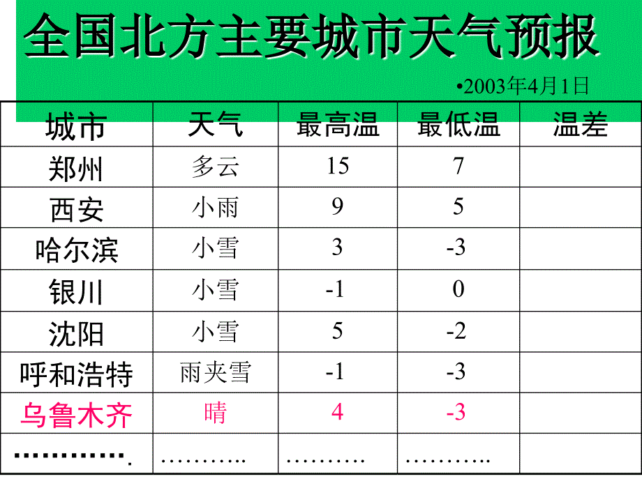 课件制作文庄中学侯长敏_第2页