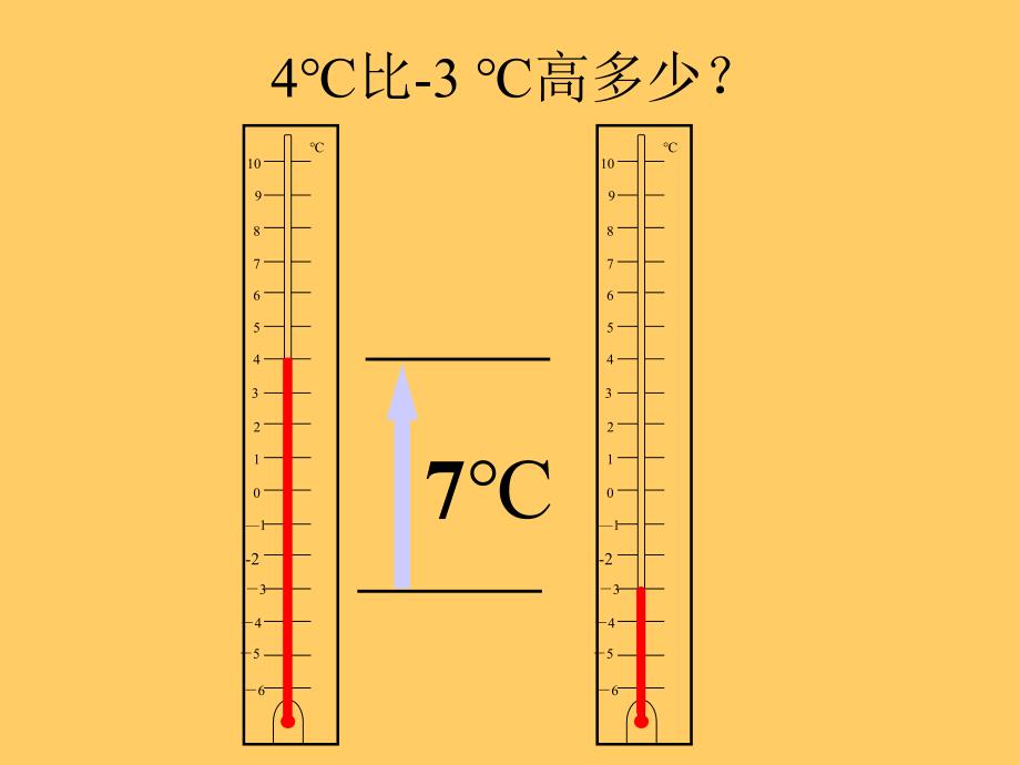 课件制作文庄中学侯长敏_第4页