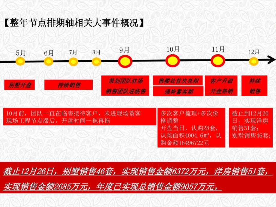 山东临沂伊丽莎白东岸营销策略总纲_第3页