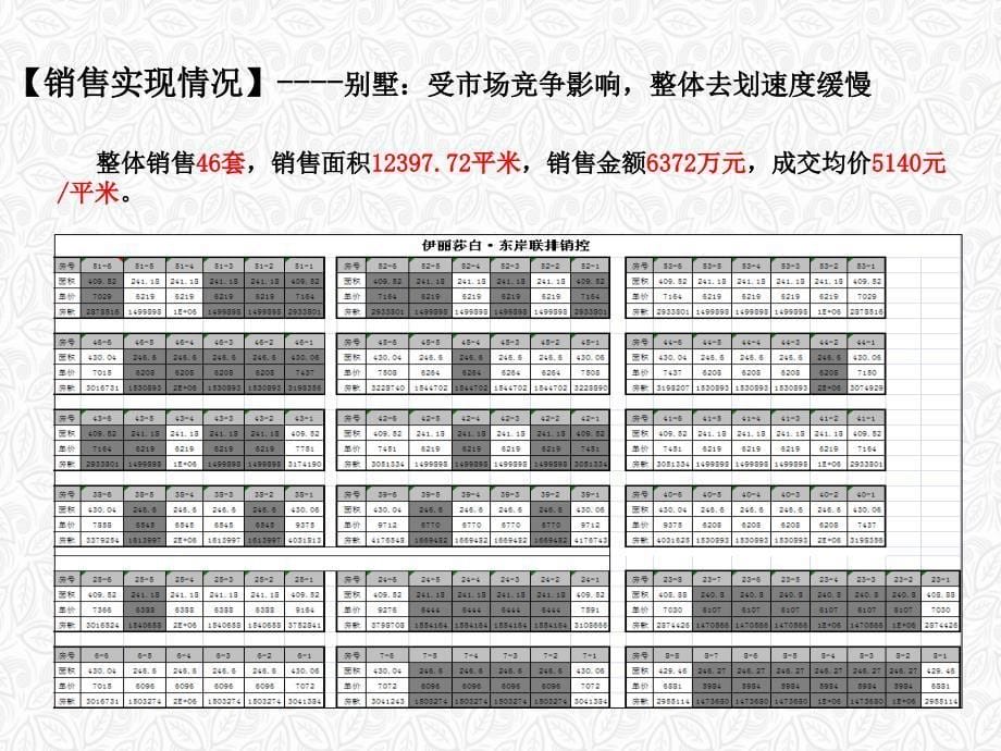 山东临沂伊丽莎白东岸营销策略总纲_第5页