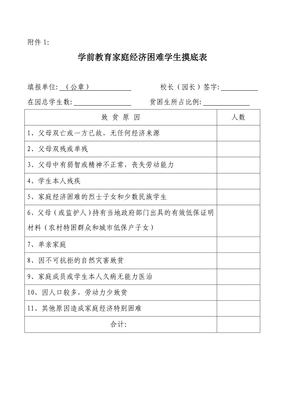 丰城市学前教育家庭经济困难学生摸底表.doc_第2页