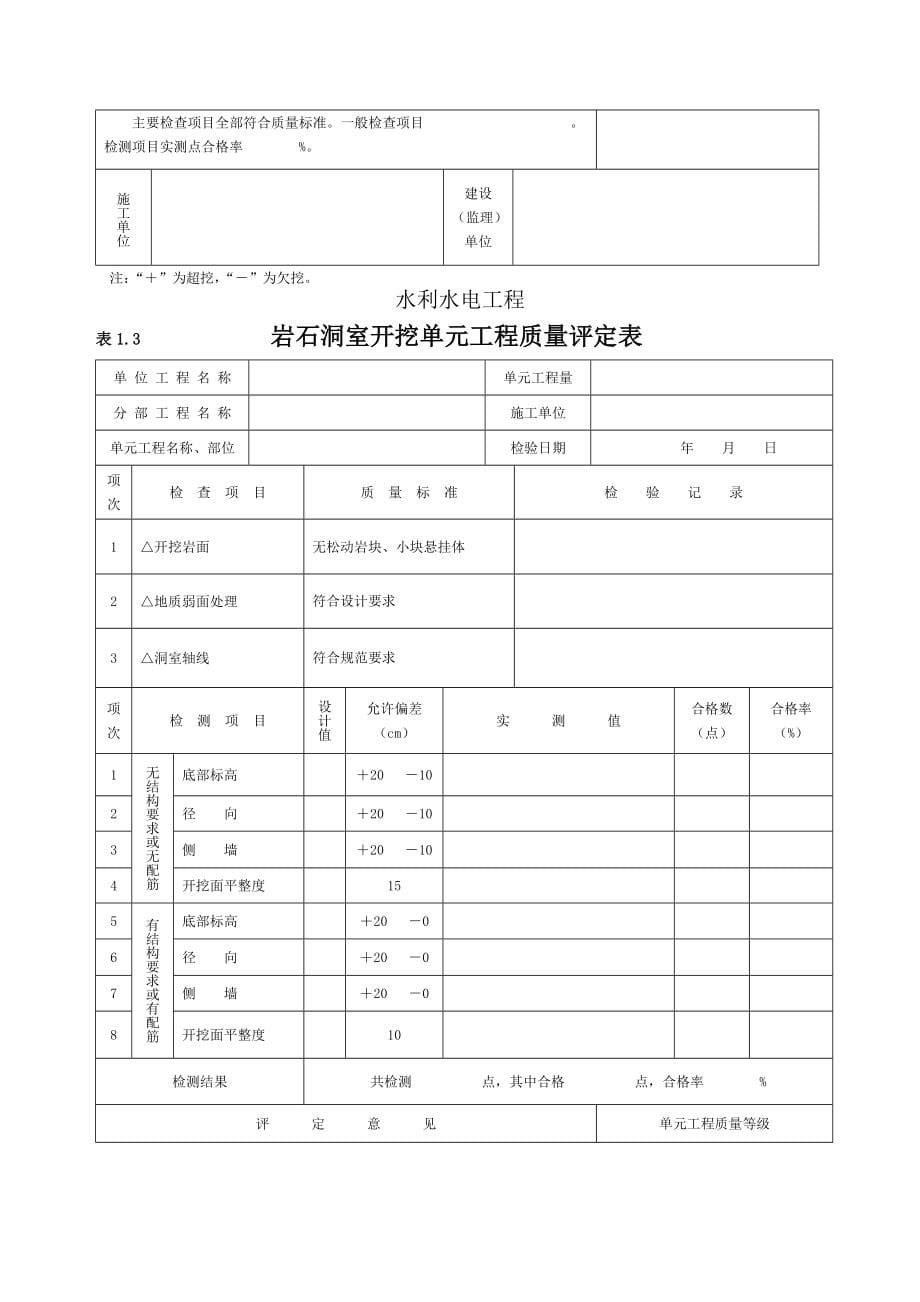 水利水电工程施工质量评定表.doc_第5页